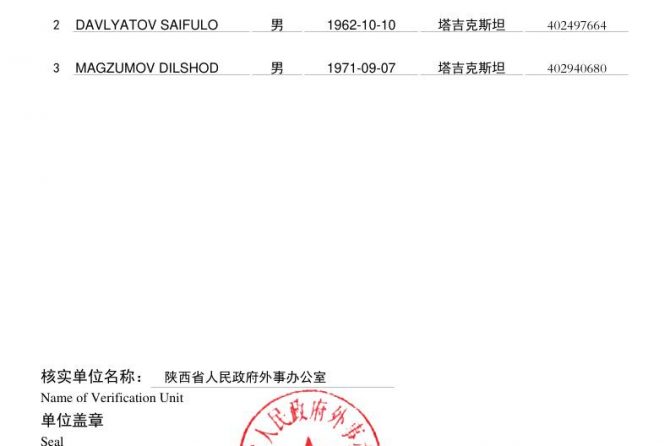 IPOVSZRT teachers invited to scientific and educational trip to China